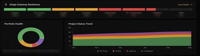 Portfolio intelligence environment